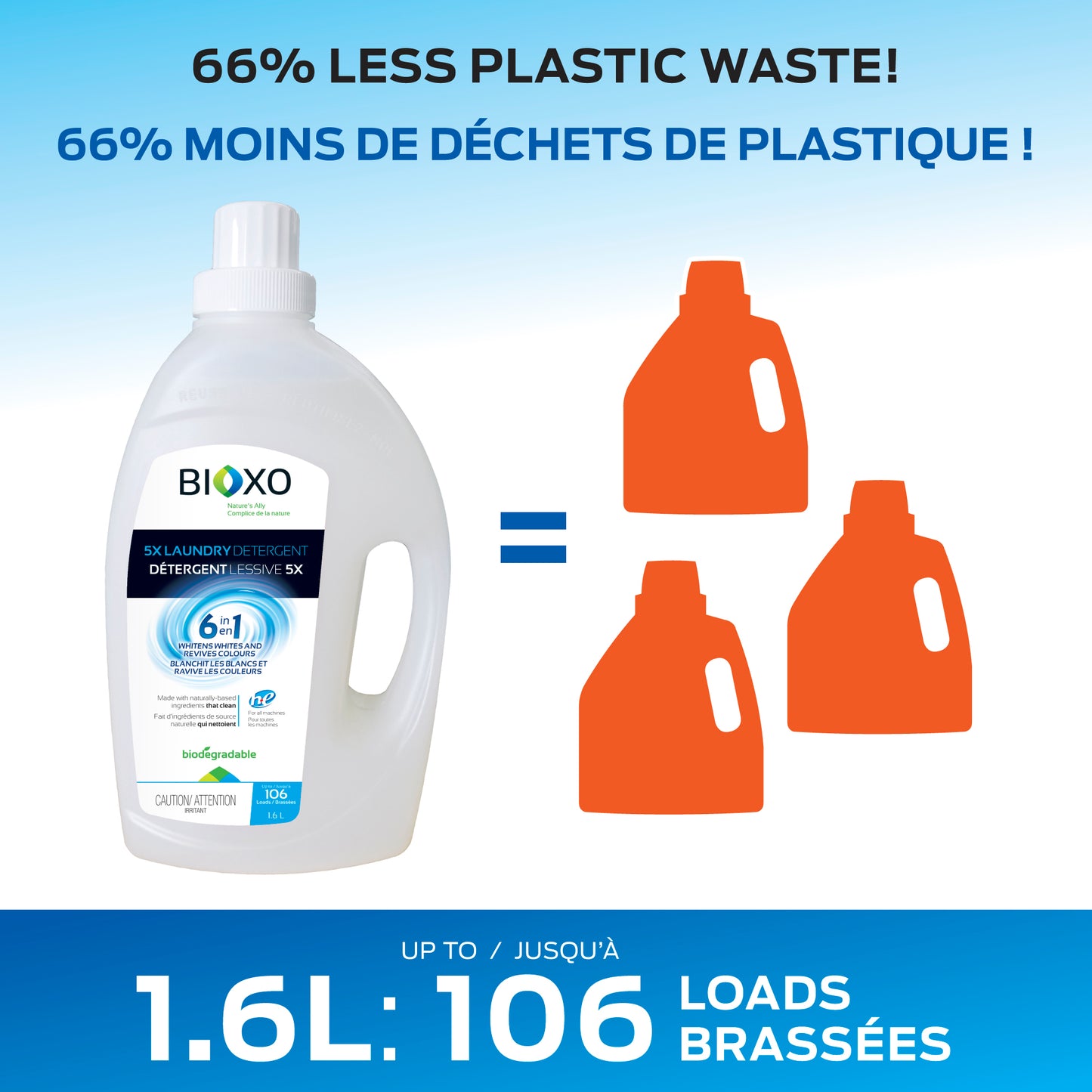 Détergent à lessive concentré 5X - 500 ml et 1,6 l