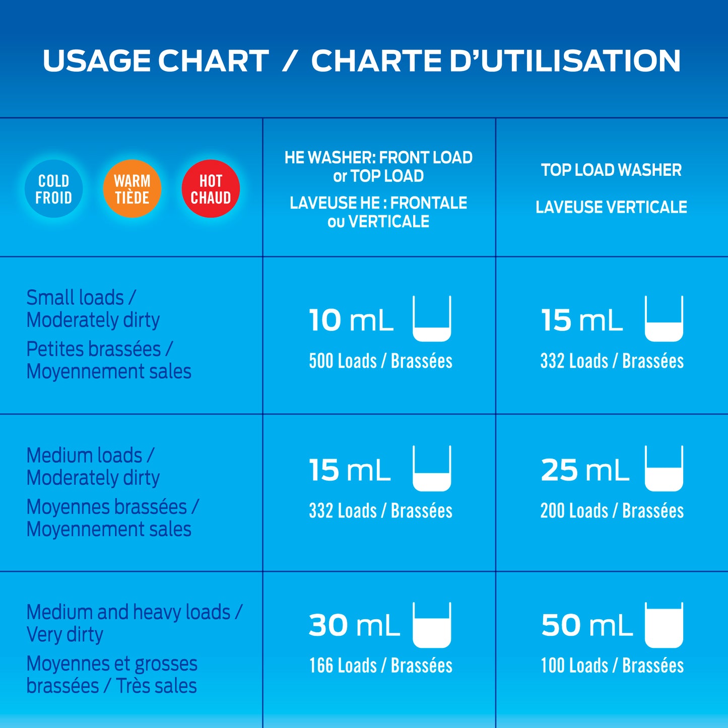 Détergent à lessive concentré 5X - 500 ml et 1,6 l