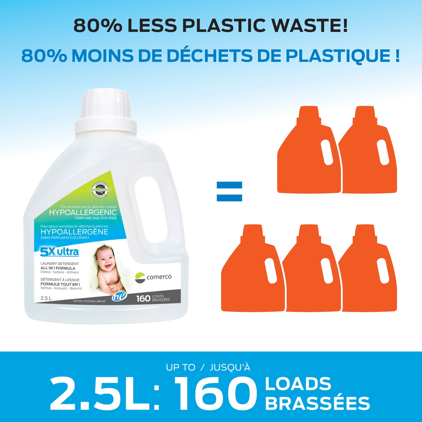 Détergent à lessive 5X hypoallergénique - 2,5 l