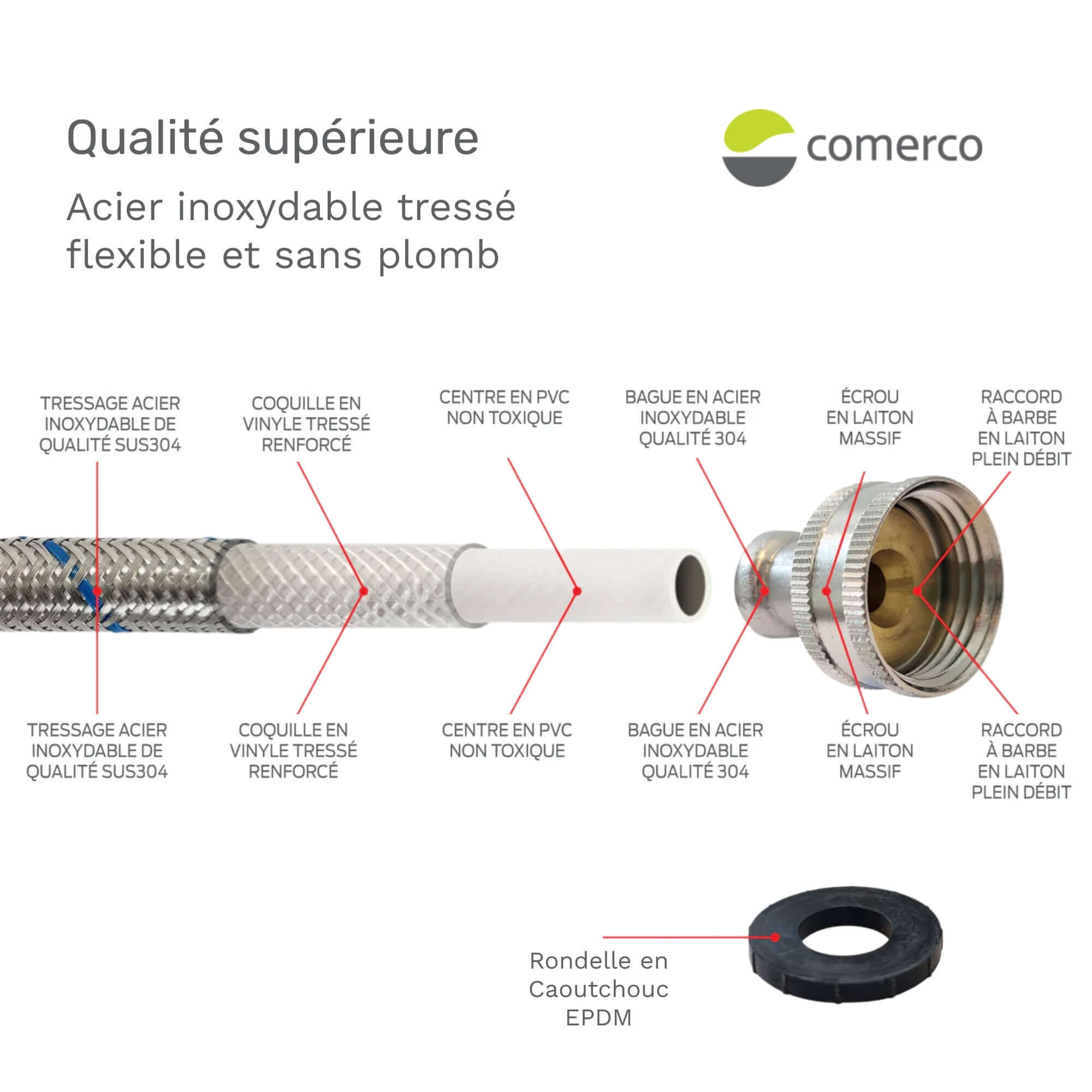 2 tuyaux de raccordement pour laveuse résistants aux fuites - 5 pieds (60")