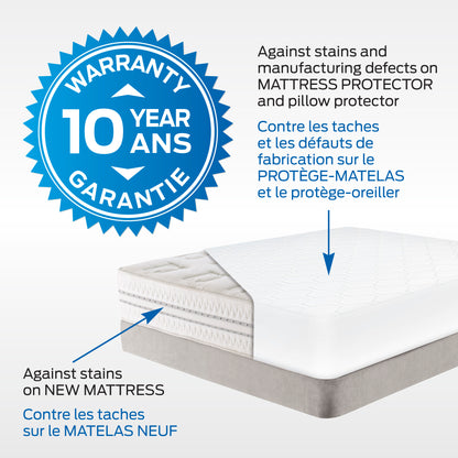 Protège-matelas Fusion - réversible et imperméable