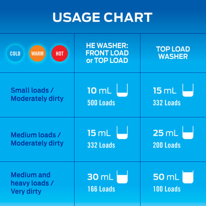 5X Hypoallergenic Laundry Detergent - All-in-1 Formula - 2.5 L