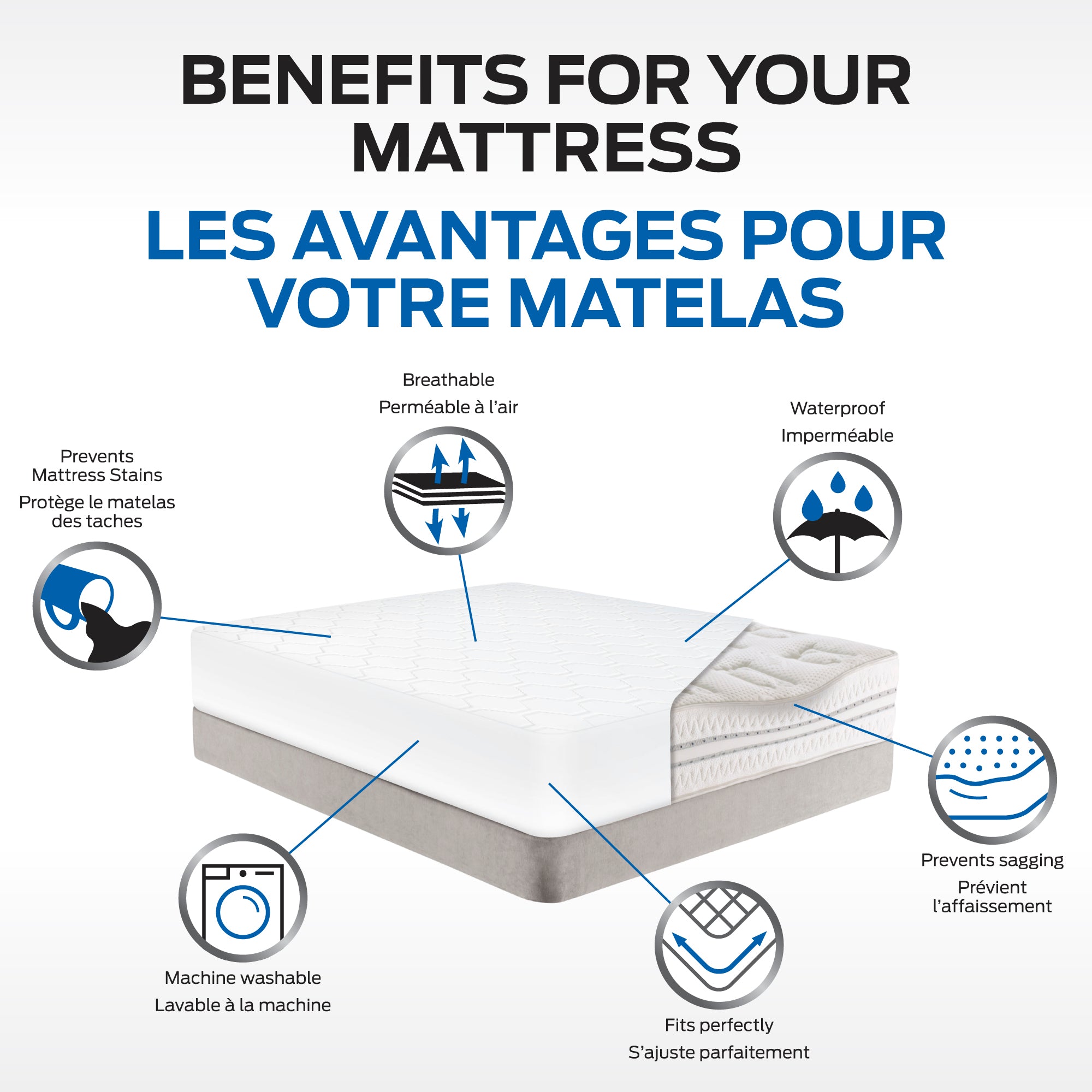 Protège matelas Intégral - 6 cotés et 100% imperméable