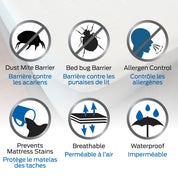 Protège matelas Intégral - 6 cotés et 100% imperméable