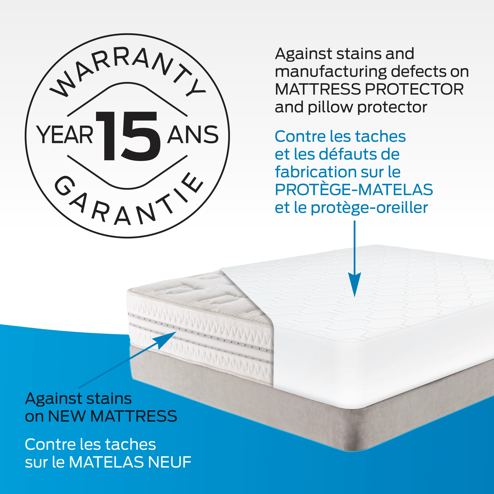 Protège-matelas Optimal - 100% imperméable 5 côtés