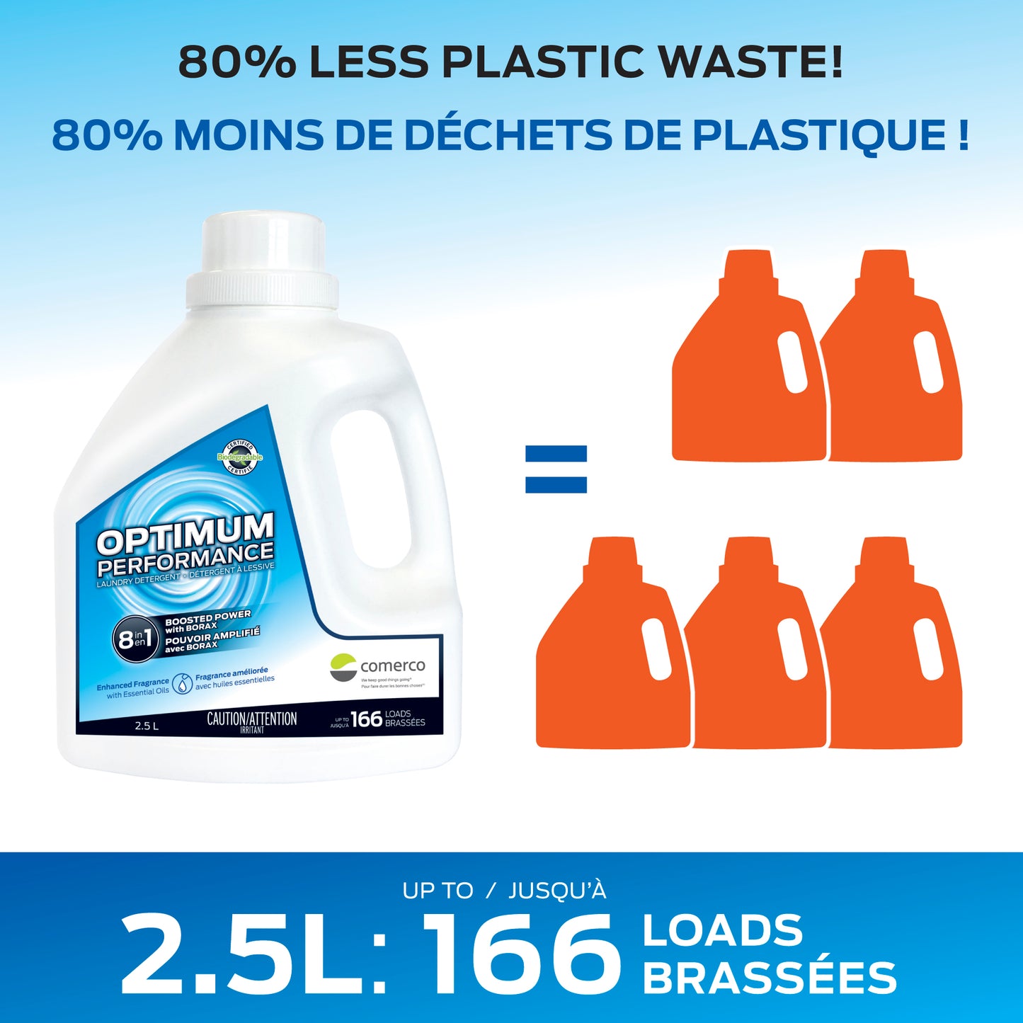Détergent à lessive Optimum Performance HE - 5 l ou 2,5 l