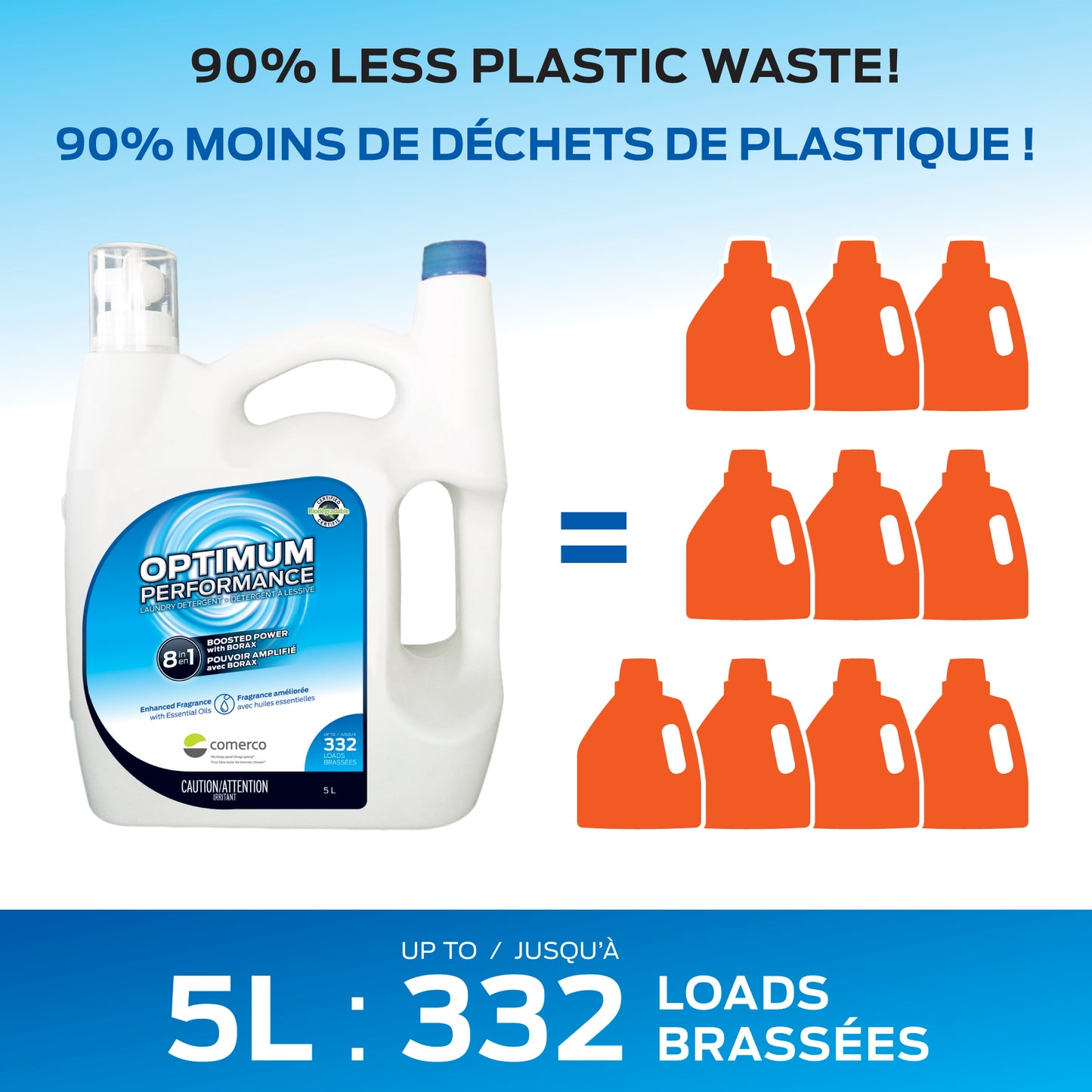 Détergent à lessive Optimum Performance HE - 5 l ou 2,5 l