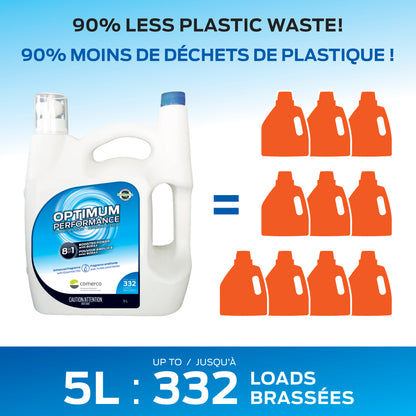 Optimum Performance Laundry HE Detergent - 5 L or 2.5 L
