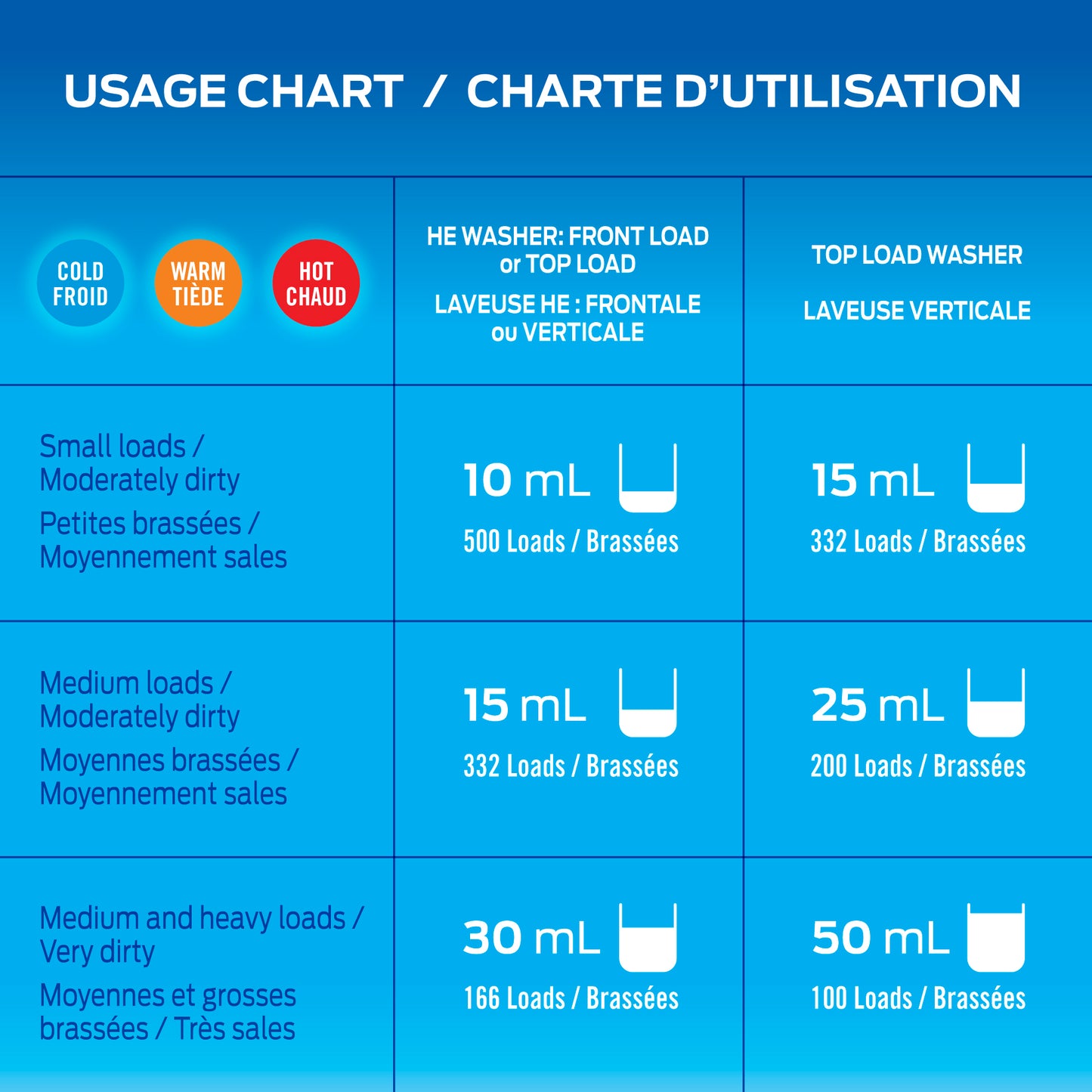 Détergent à lessive Optimum Performance HE - 5 l ou 2,5 l