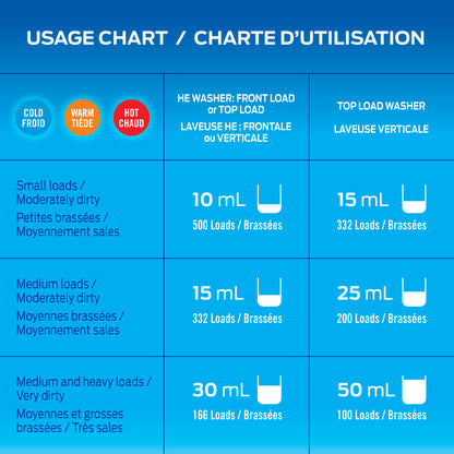 Détergent à lessive Optimum Performance HE - 5 l ou 2,5 l